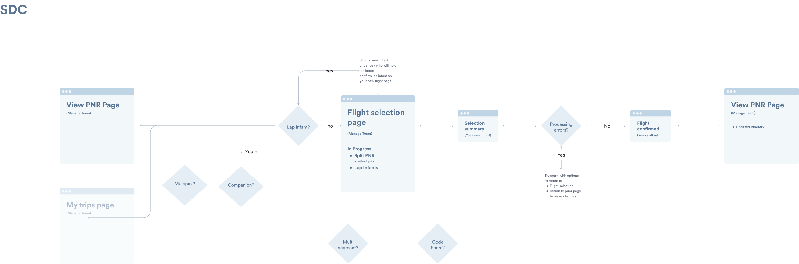 Same Day Change — Confirmation screen